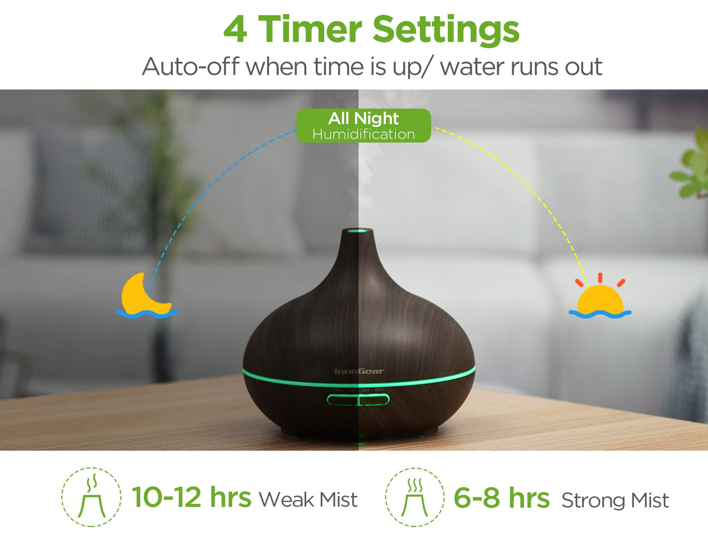 Aromatherapy Diffuser & 10 Essential Oils Set, 400ml