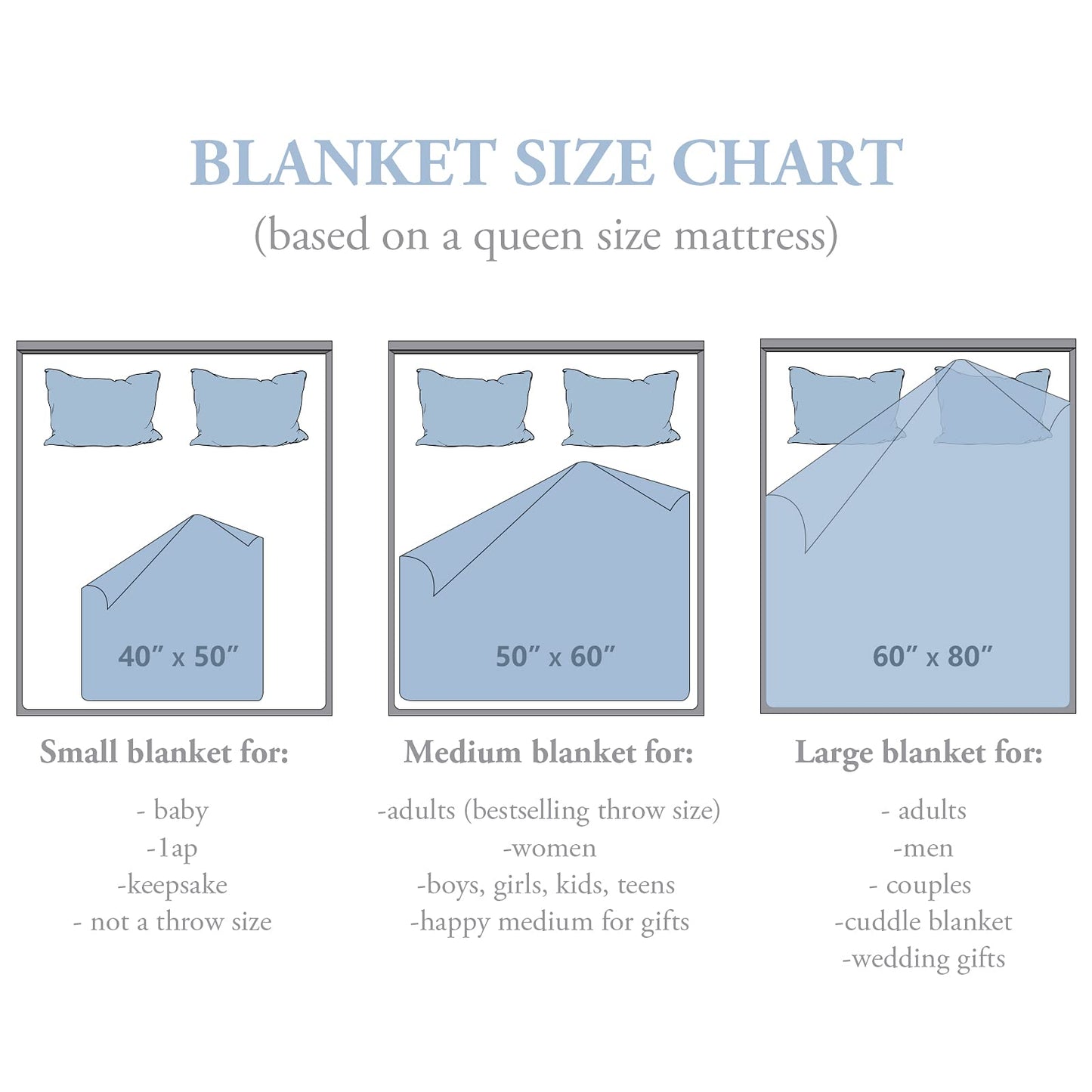"To My Wife" Gift Blanket