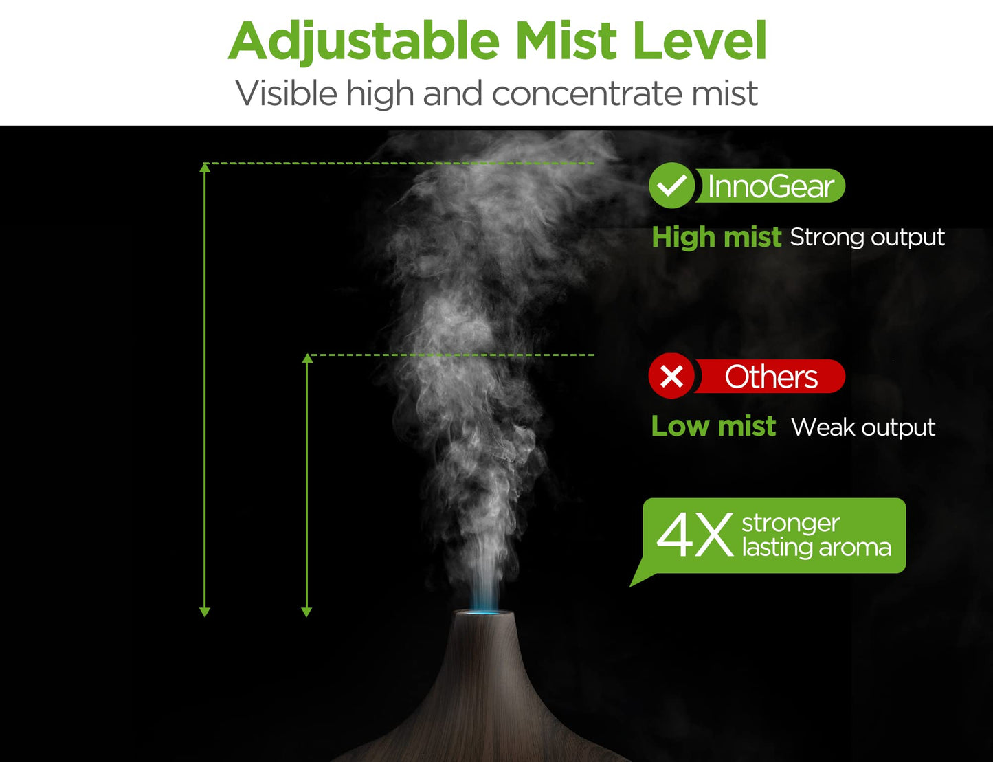 Aromatherapy Diffuser & 10 Essential Oils Set, 400ml