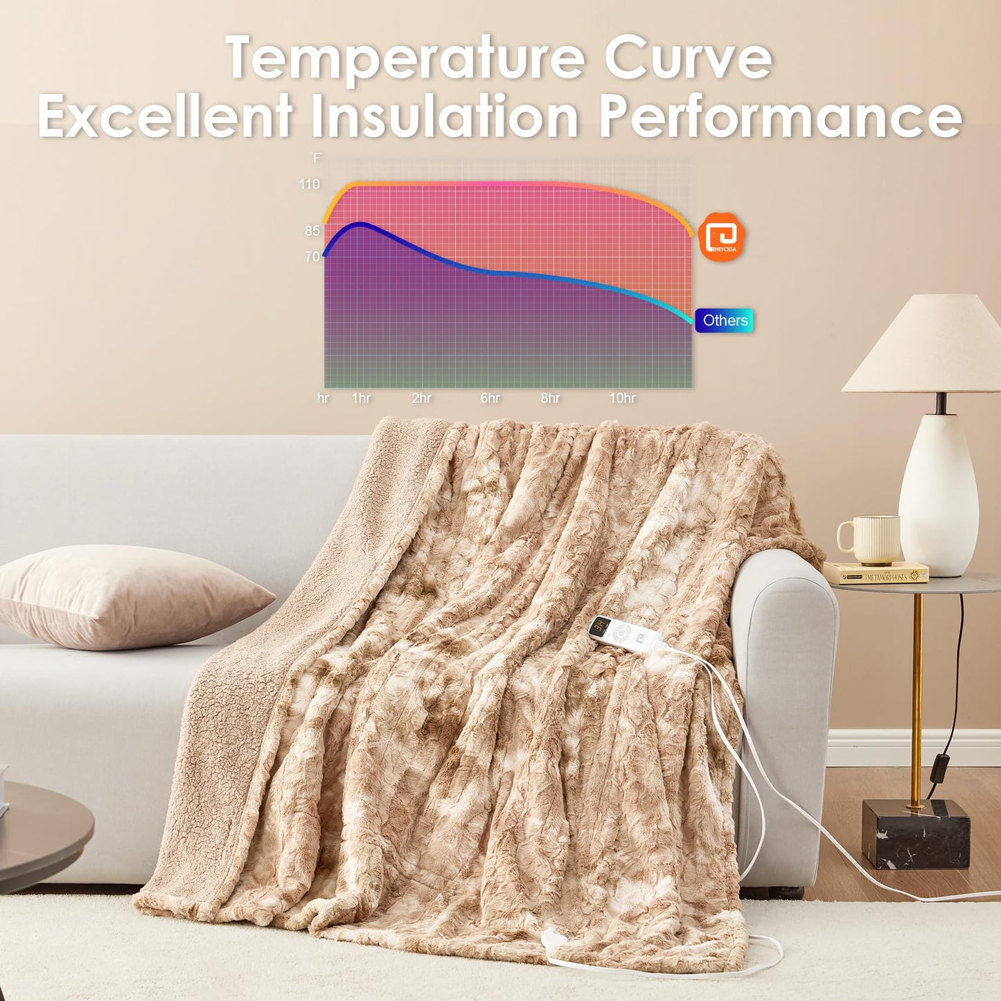 Heated Faux Fur Throw Blanket - 9 Settings, 50" x 60"